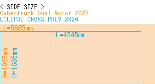 #Cybertruck Dual Motor 2022- + ECLIPSE CROSS PHEV 2020-